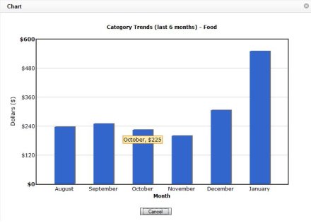 bar chart