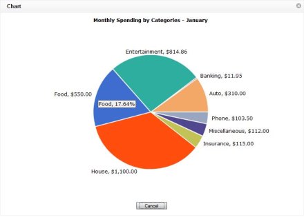 pie chart