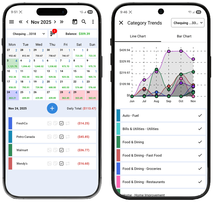 CalendarBudget on mobile phones CalendarBudget Mobile