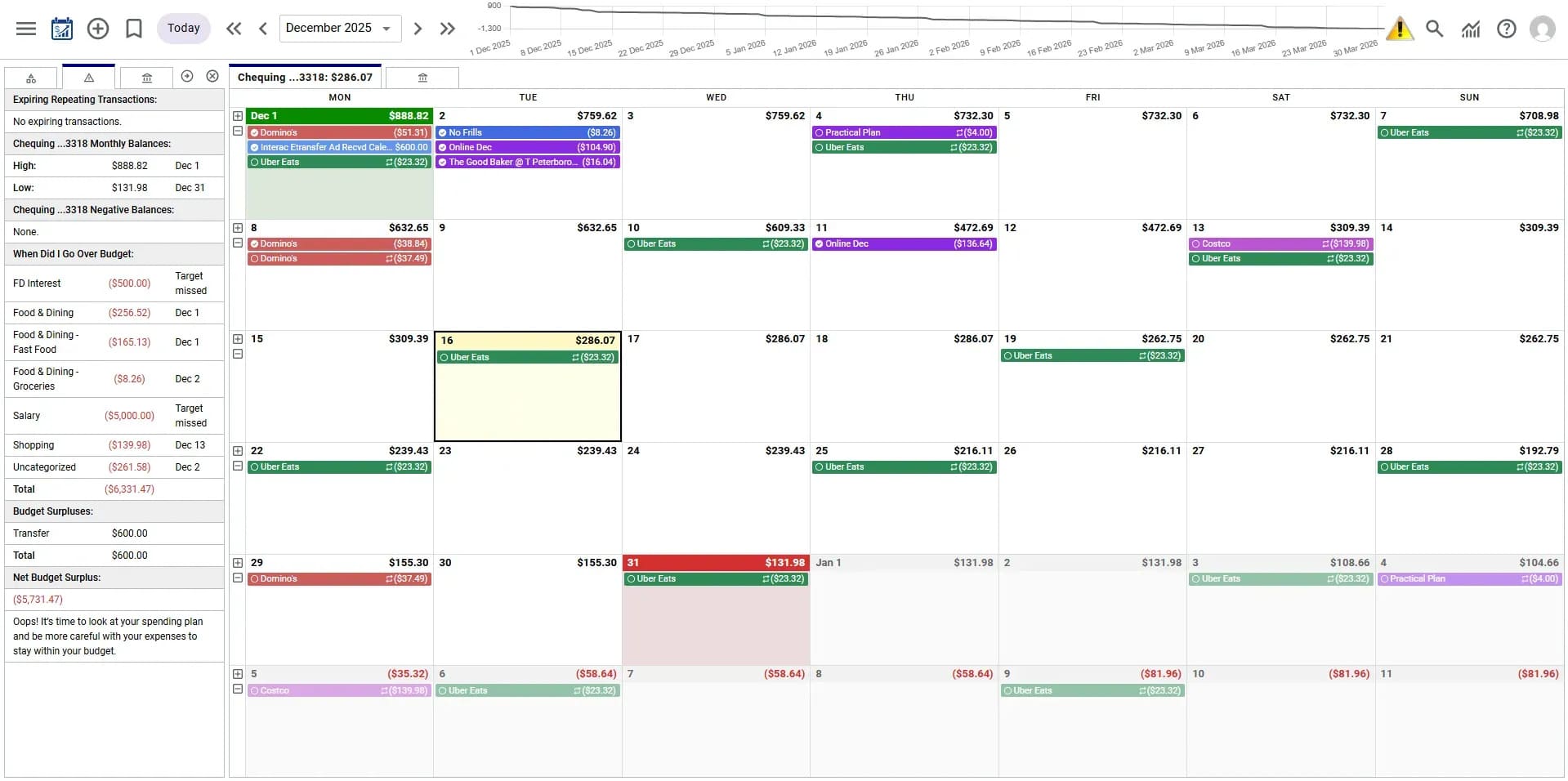 A detailed monthly budgeting calendar with transaction entries and categories.